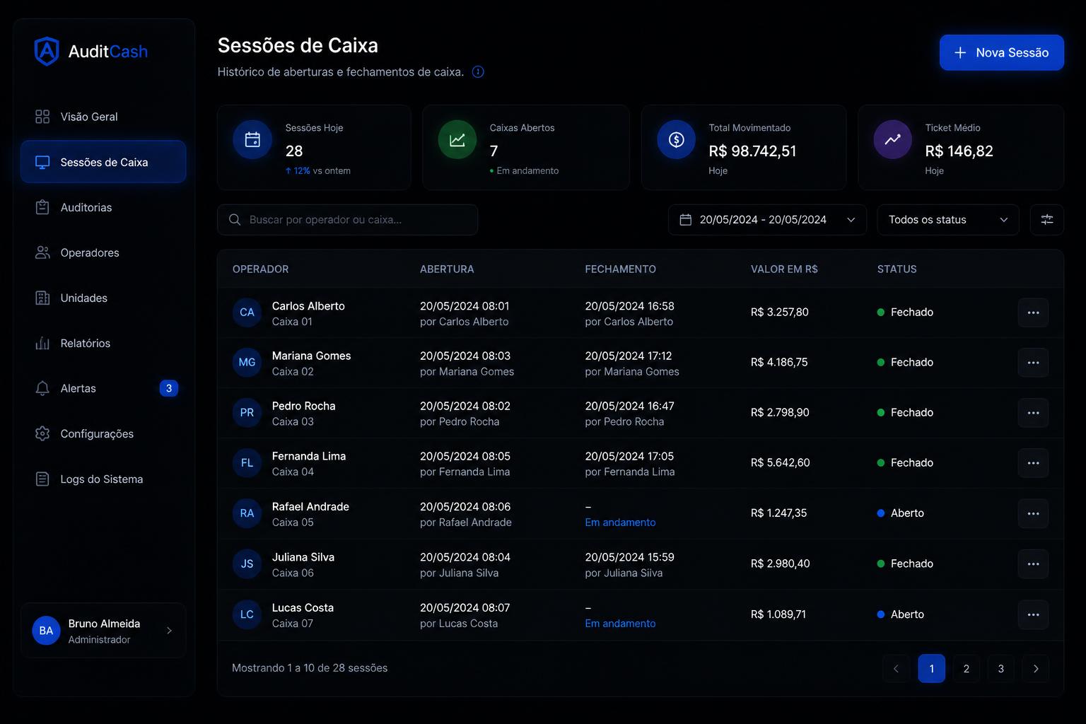 Auditoria e histórico de caixas